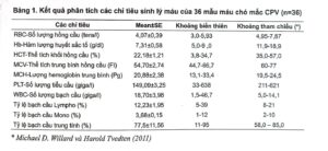 1. Tổng quan về chỉ số sinh lý máu của chó